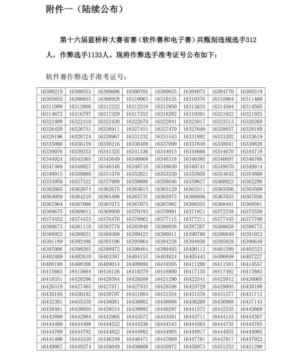 嘉多网 1133人作弊! 取消成绩, 禁赛三年