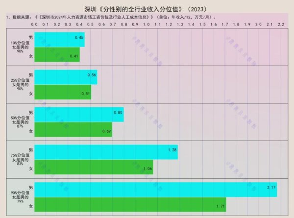 瑞和网  性别与收入：收入水平越高，男女差距越大