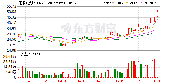 元富投资 固态电池概念股持续走高 领湃科技一度涨超10%